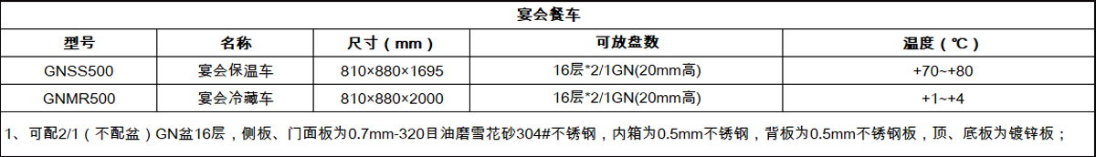 【宴會(huì)冷藏車】GNMR500系列優(yōu)-斯達(dá)牌G系立式冰箱價(jià)格表-高身柜宴會(huì)餐車.jpg